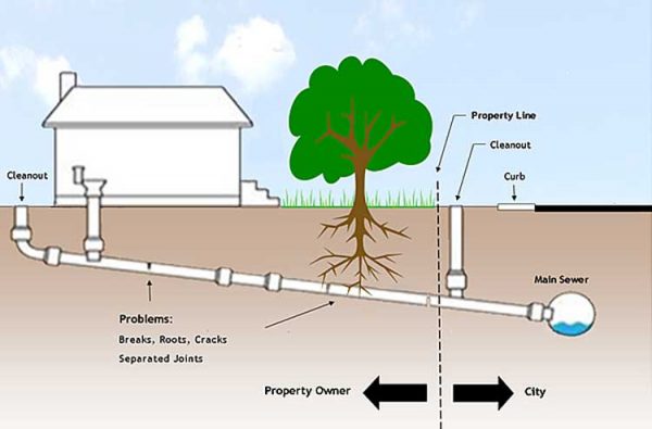 Sewer Scan - Armored Home Inspections